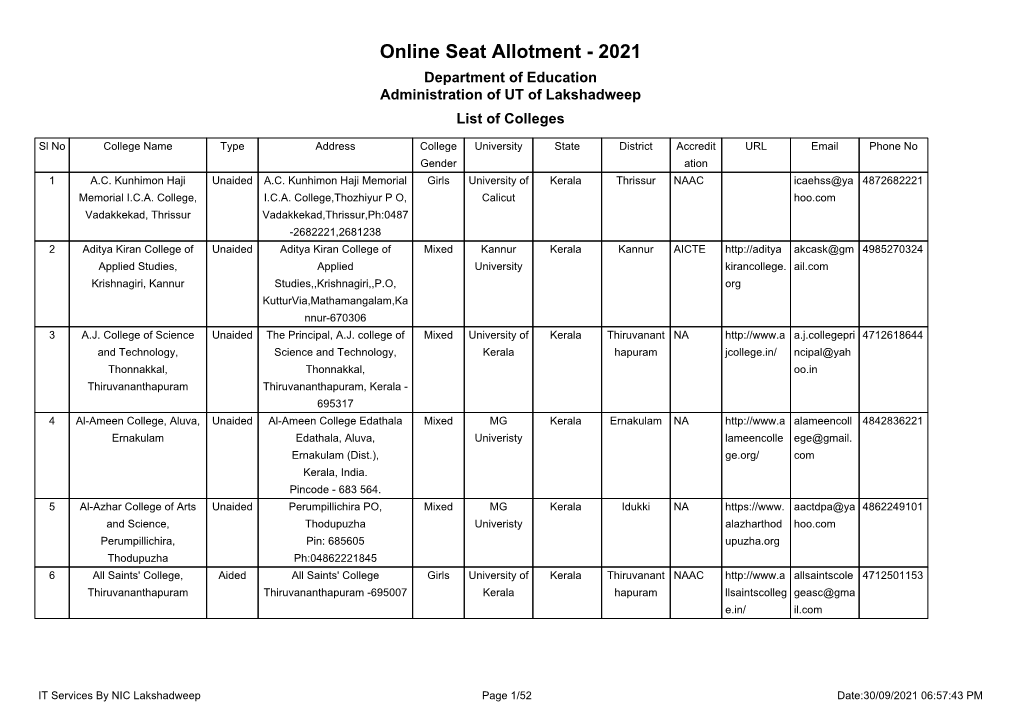 2021 Department of Education Administration of UT of Lakshadweep List of Colleges