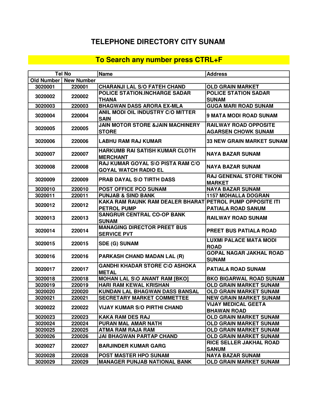 TELEPHONE DIRECTORY CITY SUNAM to Search Any Number Press CTRL+F