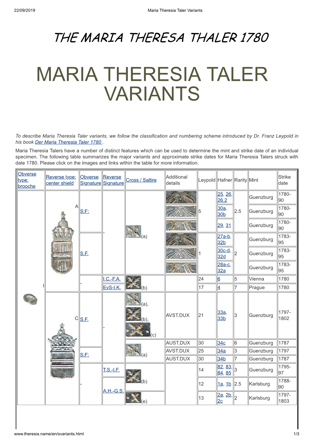 Maria Theresia Taler Variants