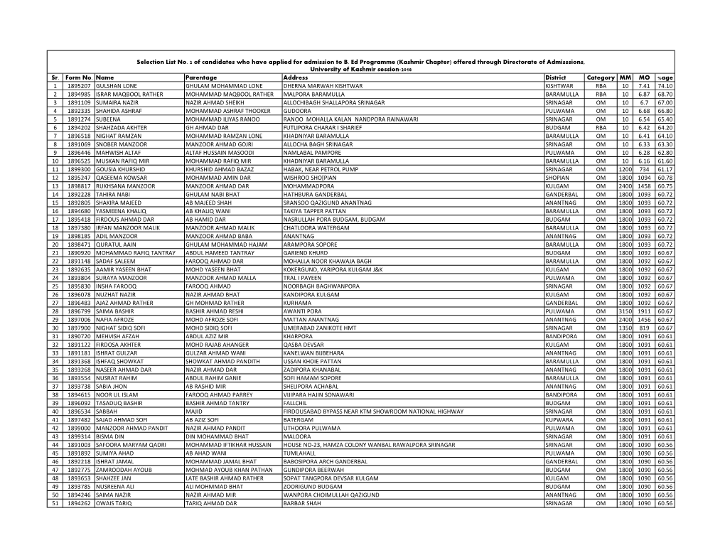 Sr. Form No. Name Parentage Address District Category MM MO