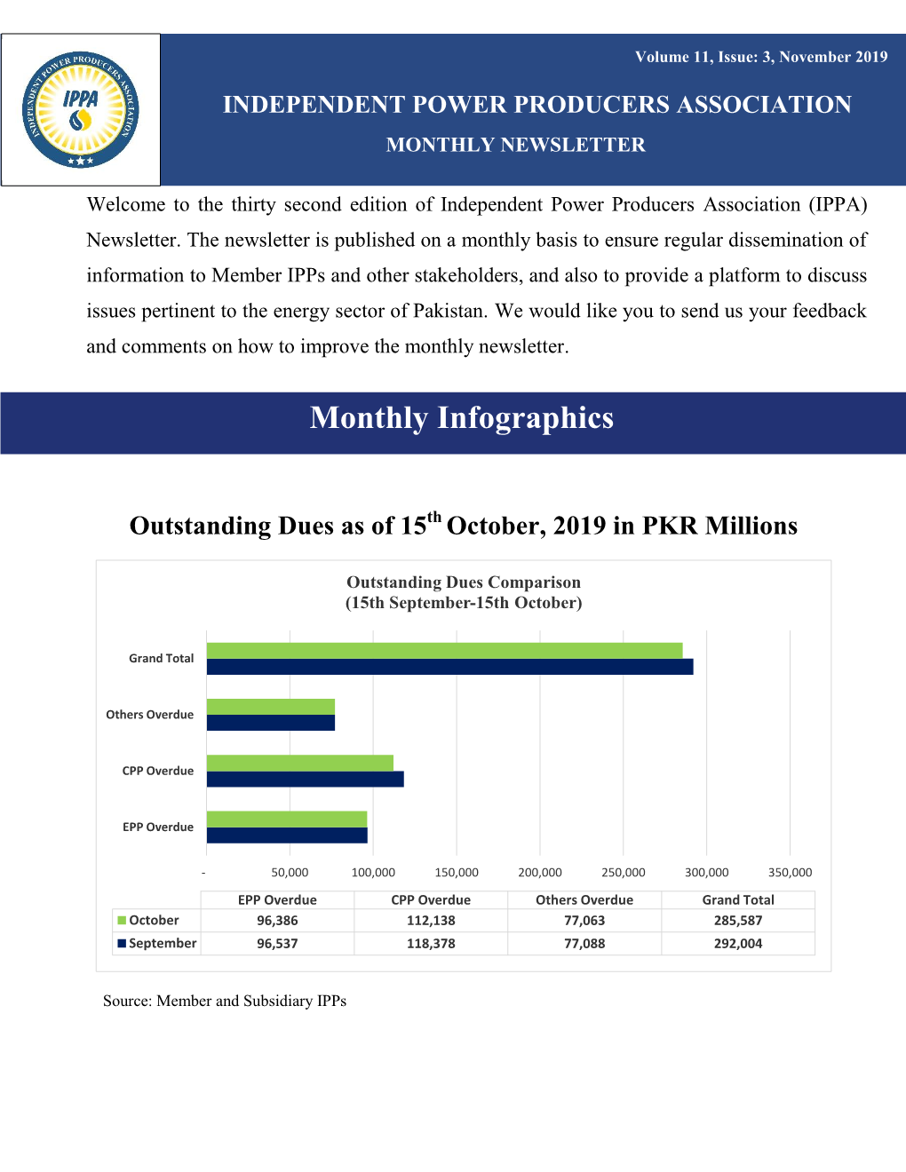 November 2019 APRIL 2017 INDEPENDENT POWER PRODUCERS ASSOCIATION