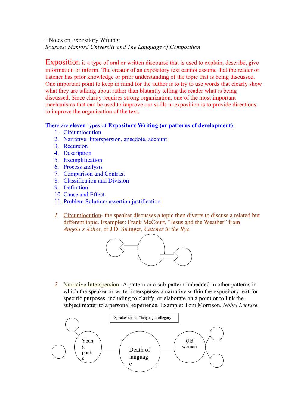 Notes on Expository Writing