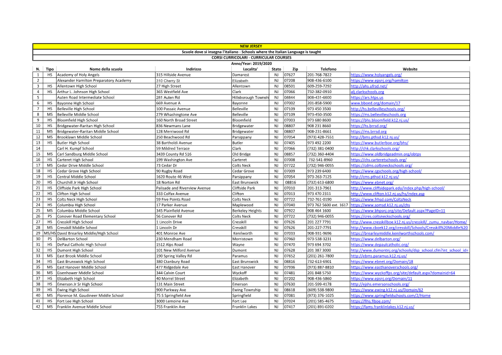 N. Tipo Nome Della Scuola Indirizzo Localita' Stato Zip Telefono Website