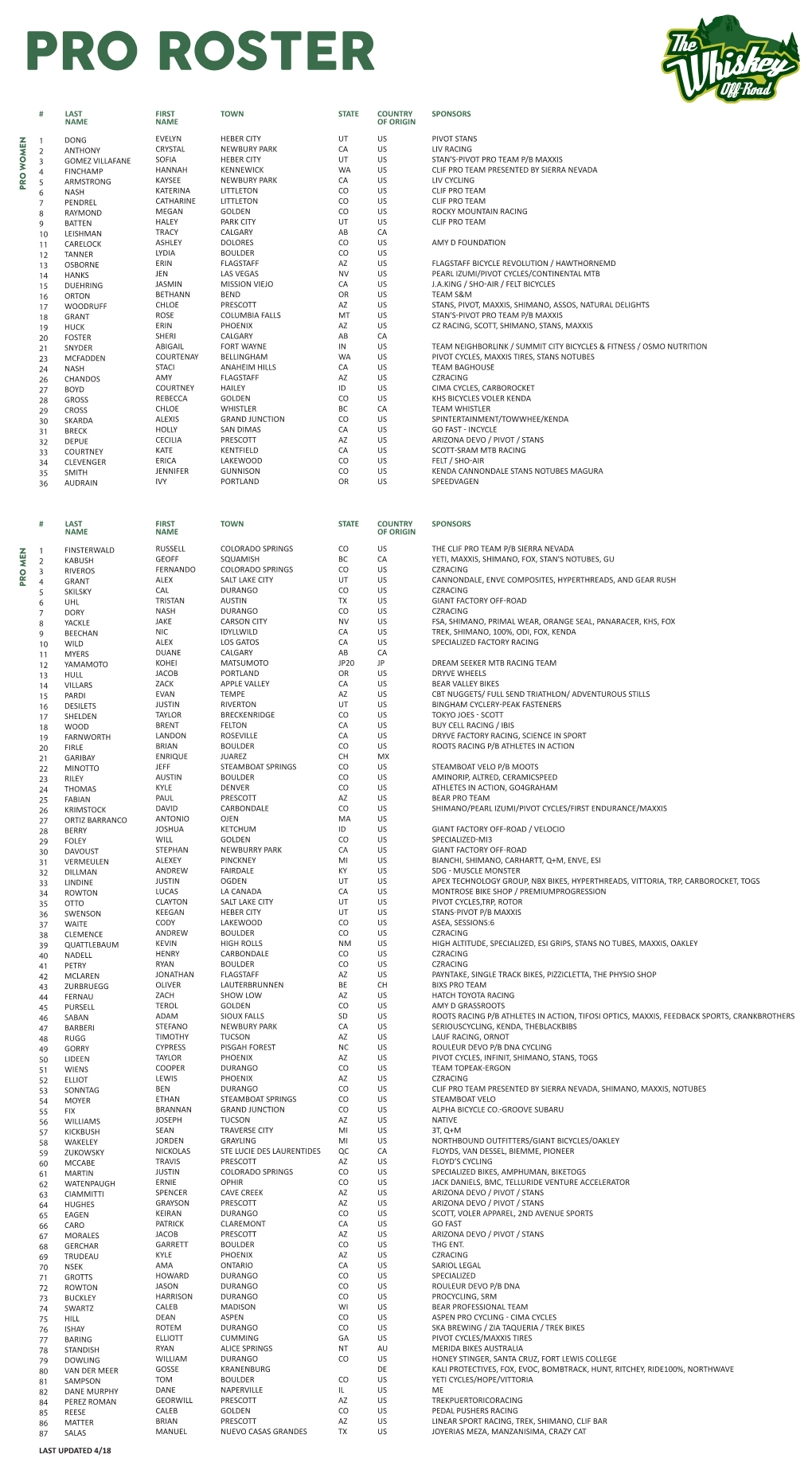 2018 Whiskey Pro Roster