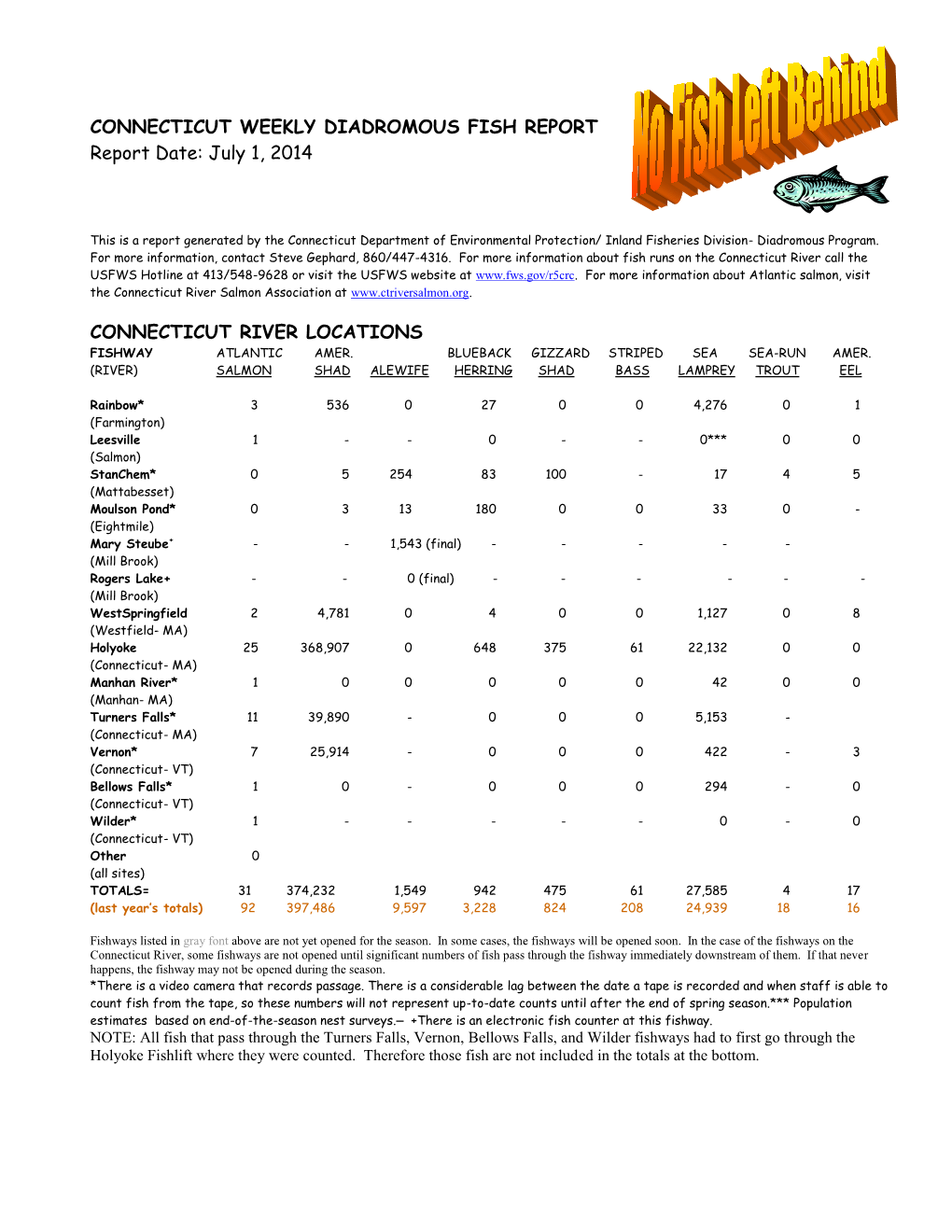 Connecticut Weekly Anadromous Fish Report