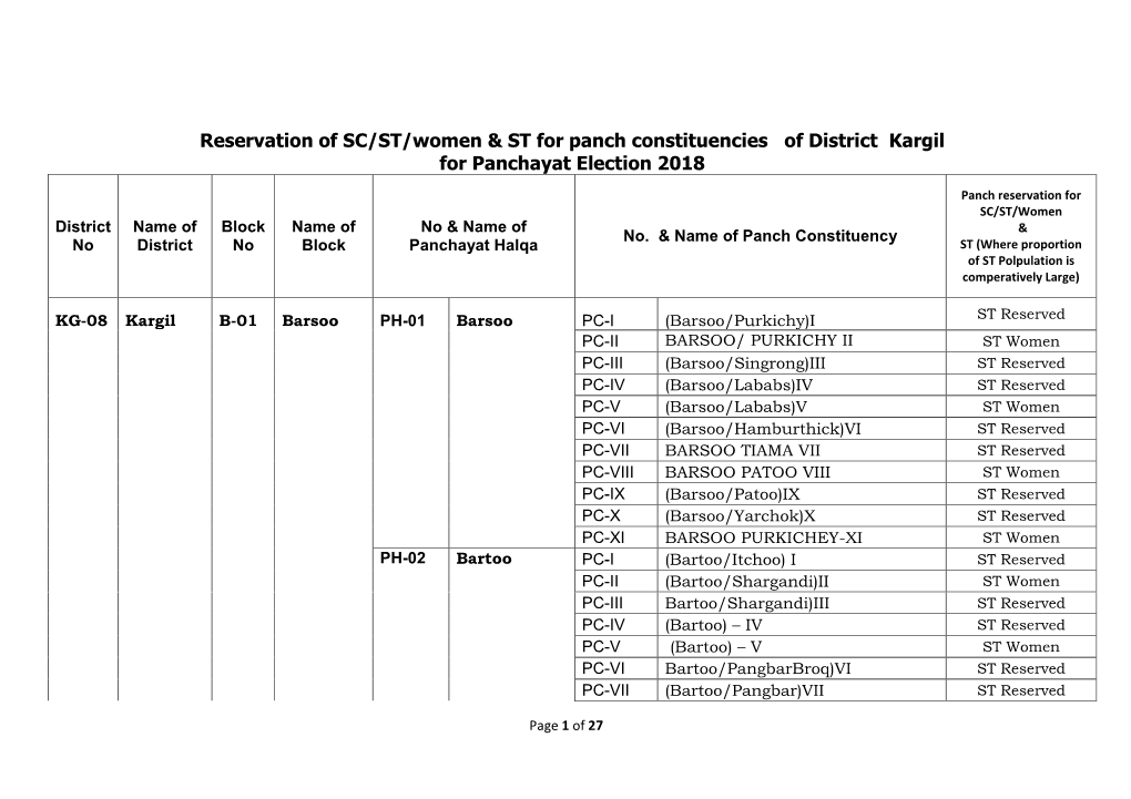 Reservation of SC/ST/Women & ST for Panch Constituencies of District Kargil for Panchayat Election 2018