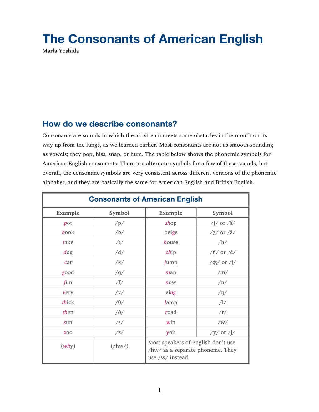 Consonants of American English Marla Yoshida