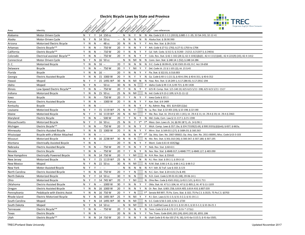 Electric Bicycle Laws by State and Province