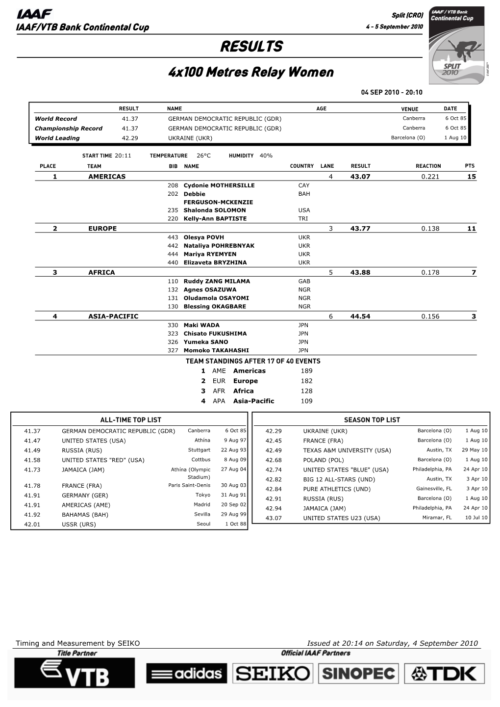 RESULTS 4X100 Metres Relay Women