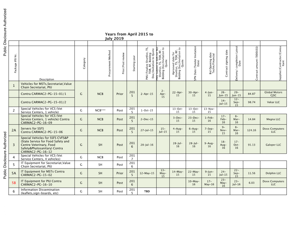 World Bank Document