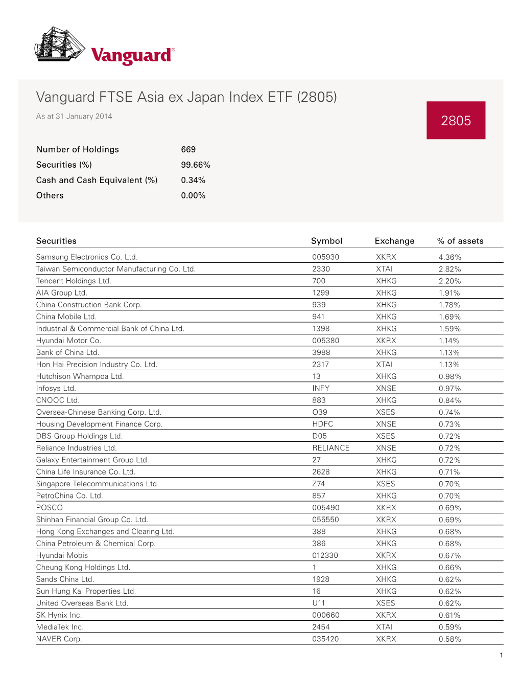 Vanguard FTSE Asia Ex Japan Index ETF (2805) As at 31 January 2014 2805