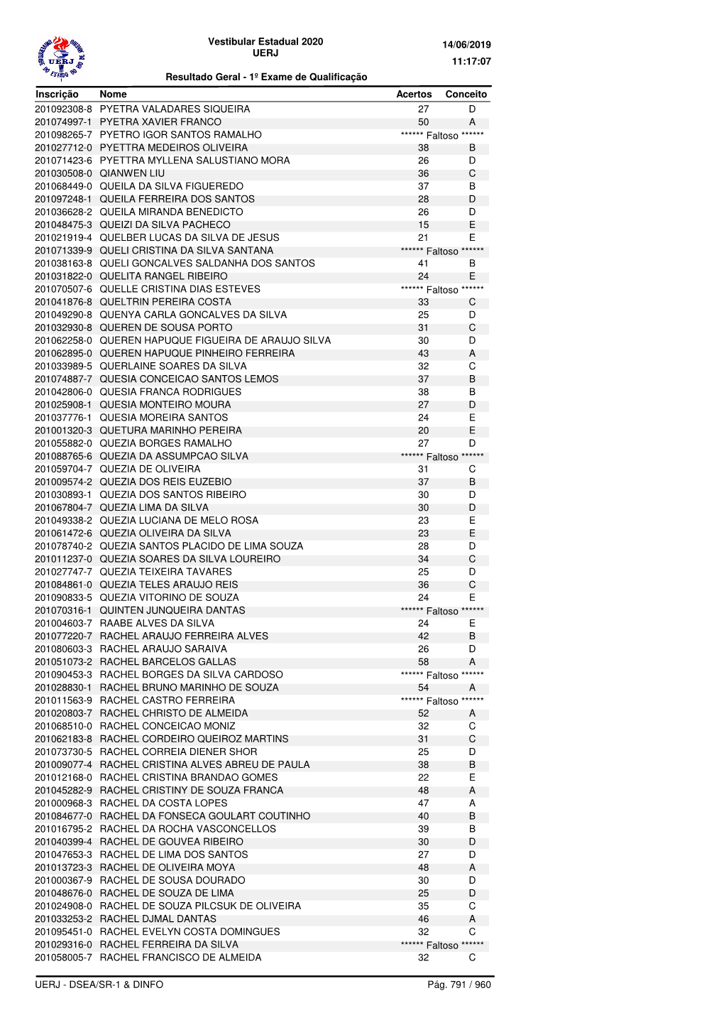 Vestibular Estadual 2020 UERJ Resultado Geral