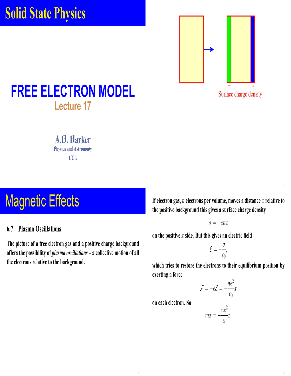 Solid State Physics FREE ELECTRON MODEL Magnetic Effects