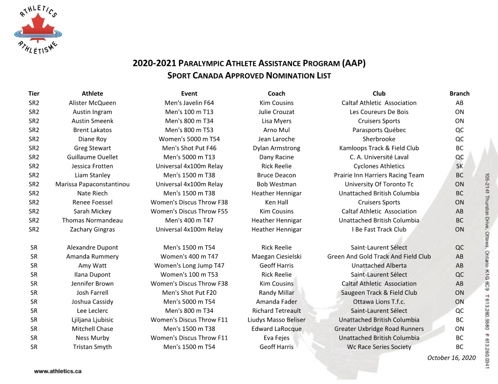 2020-2021 Paralympic Athlete Assistance Program (Aap) Sport Canada Approved Nomination List