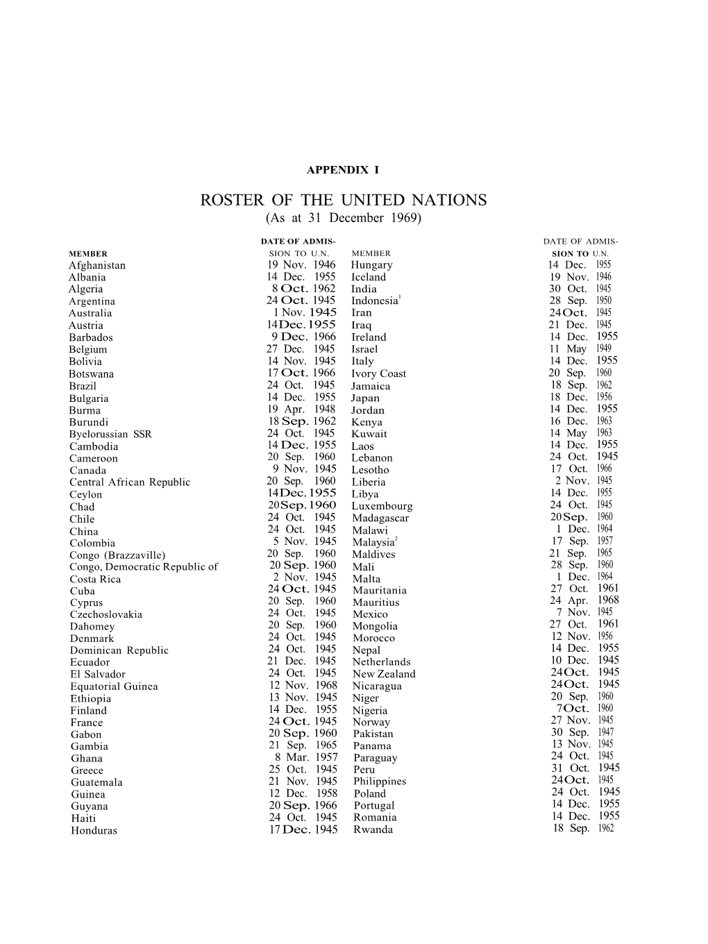 [ 1969 ] Appendices