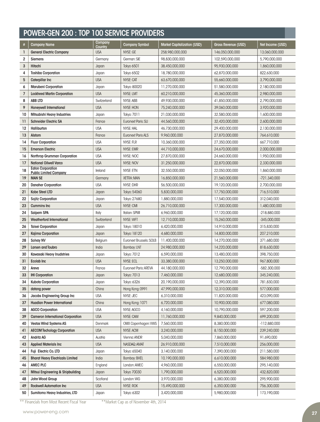 To View POWER-GEN 200: Top 100 Service Providers