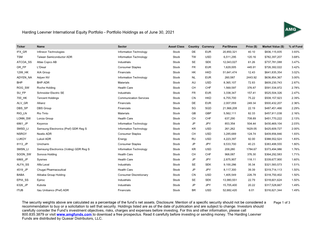 Holdings Portfolio