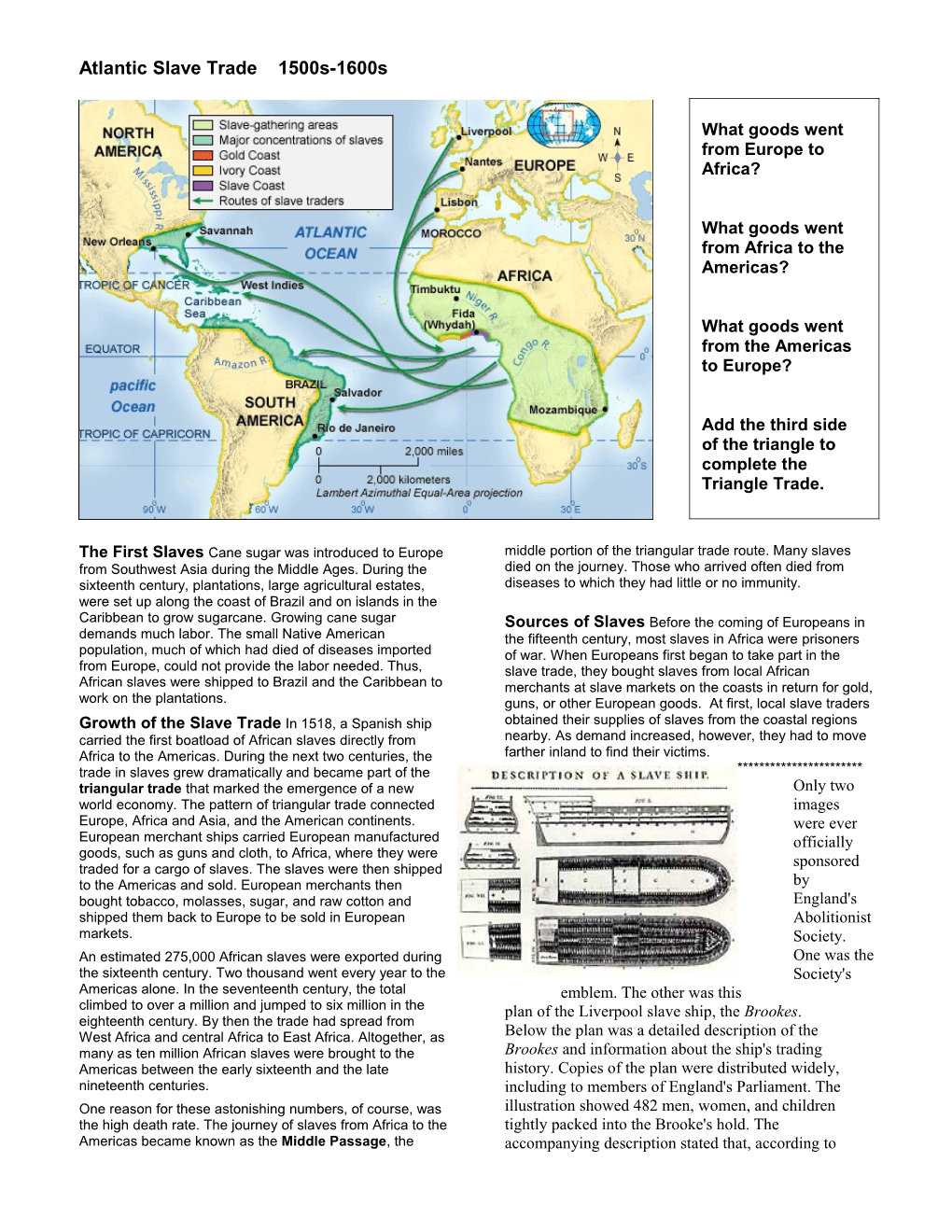 Atlantic Slave Trade 1500S-1600S