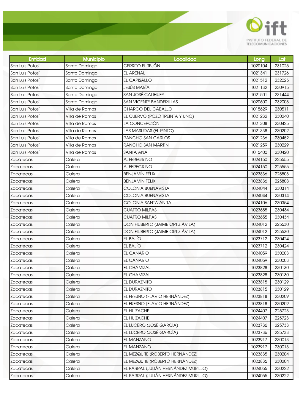 Entidad Municipio Localidad Long