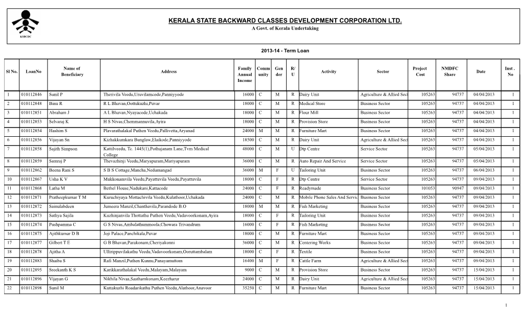 2013-14 - Term Loan