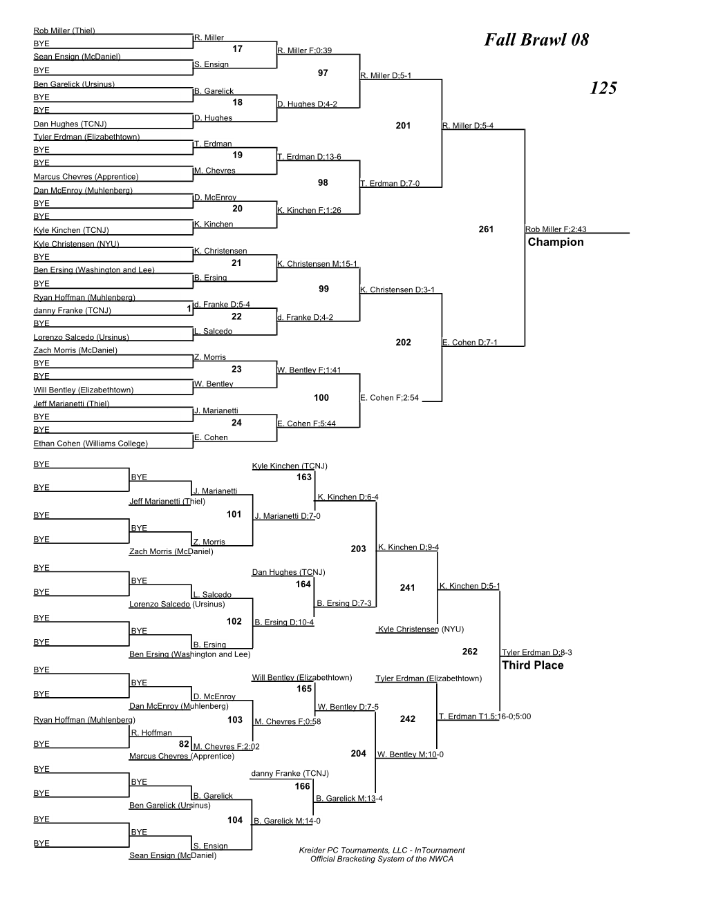 Fall Brawl 08 Brackets