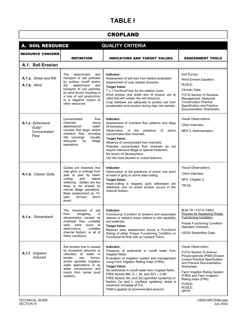 Indicators and Target Values