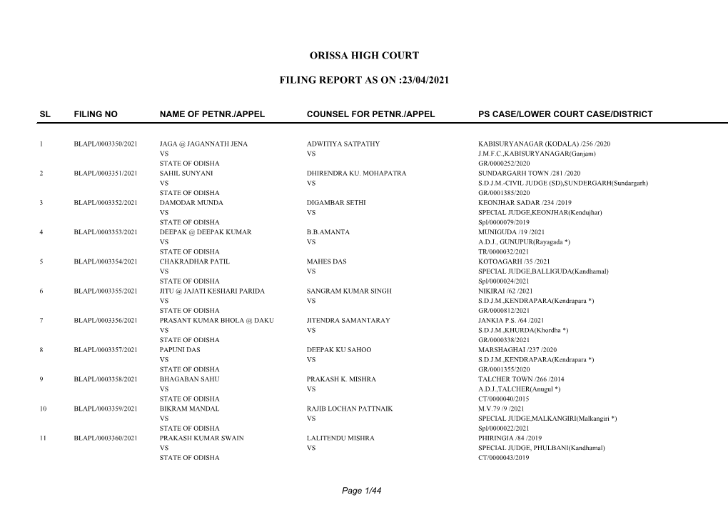 Orissa High Court Filing Report As on :23/04/2021