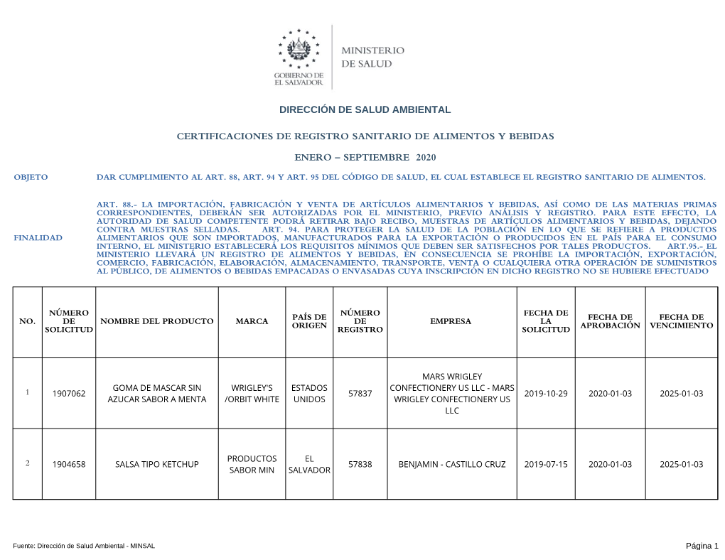 Dirección De Salud Ambiental Certificaciones De Registro Sanitario De Alimentos Y Bebidas Enero – Septiembre 2020