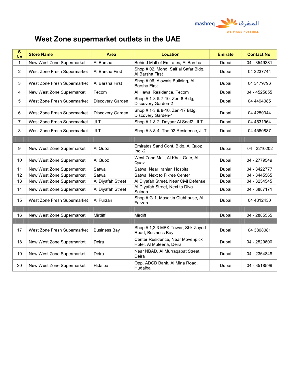 West Zone Supermarket Outlets in the UAE