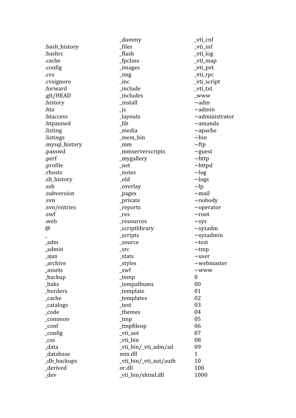 Bash History .Bashrc .Cache .Config .Cvs .Cvsignore .Forward .Git/HEAD .History .Hta .Htaccess .Htpasswd .Listing