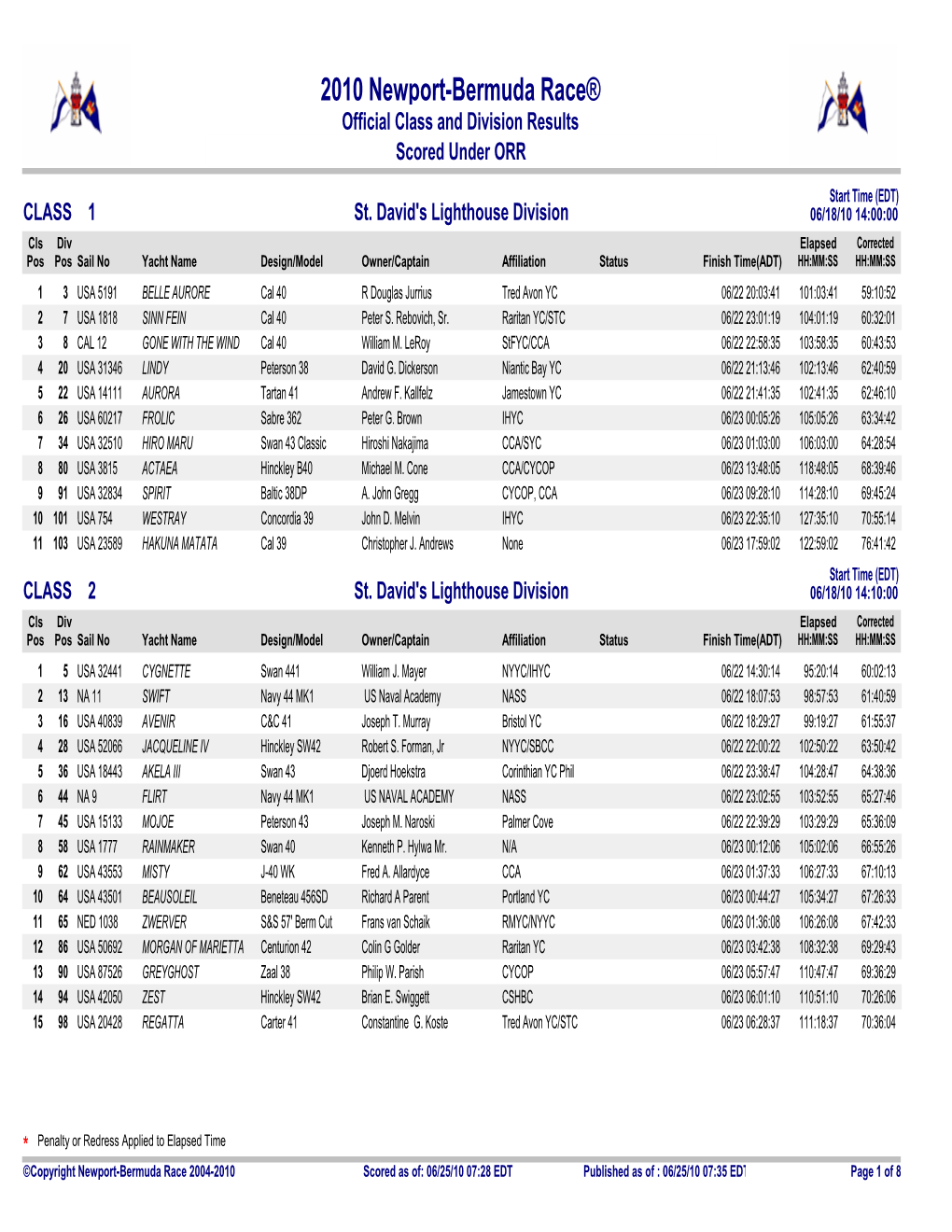 2010 Newport-Bermuda Race® Official Class and Division Results Scored Under ORR