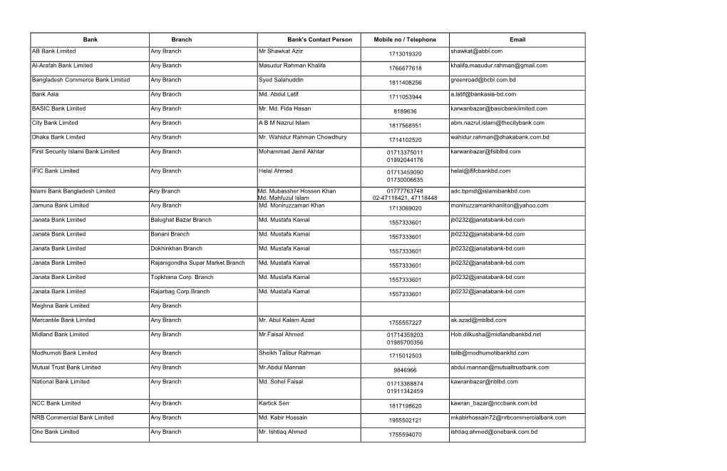Bank Branch Bank's Contact Person Mobile No / Telephone Email