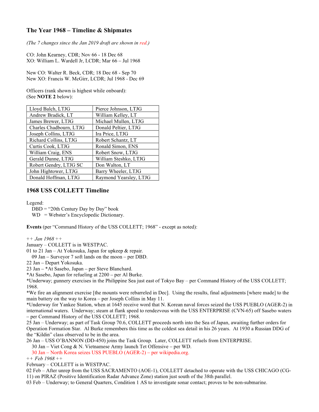 The Year 1968 – Timeline & Shipmates 1968 USS COLLETT