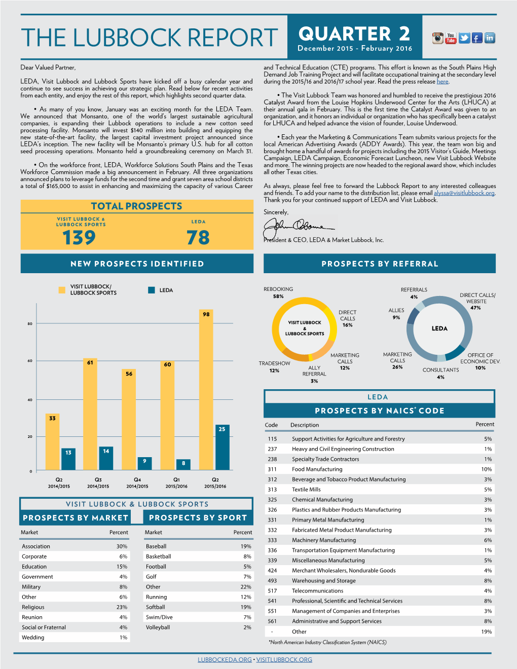 QUARTER 2 the LUBBOCK REPORT December 2015 - February 2016