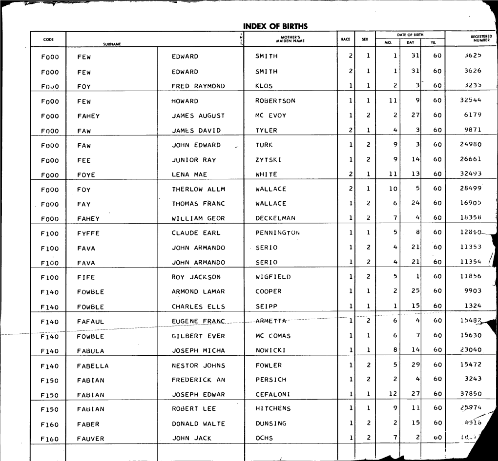 Of Births Code 1 N 1 Surname T. Mother's Maiden Name Race