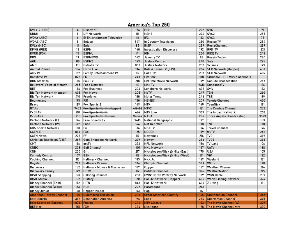 Top 250.Xlsx