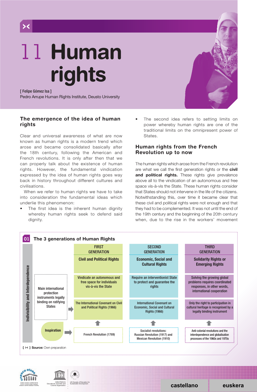 11 Human Rights
