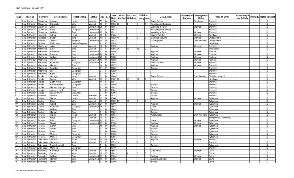 East Tytherton - Census 1911