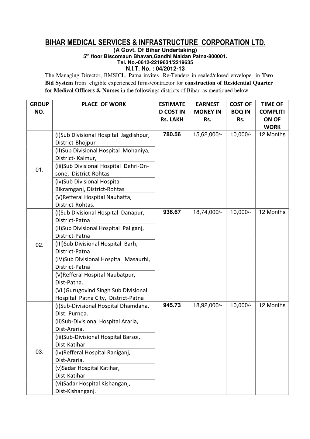 Bihar Medical Services & Infrastructure