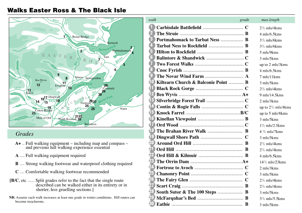 Walks Easter Ross & the Black Isle Grades