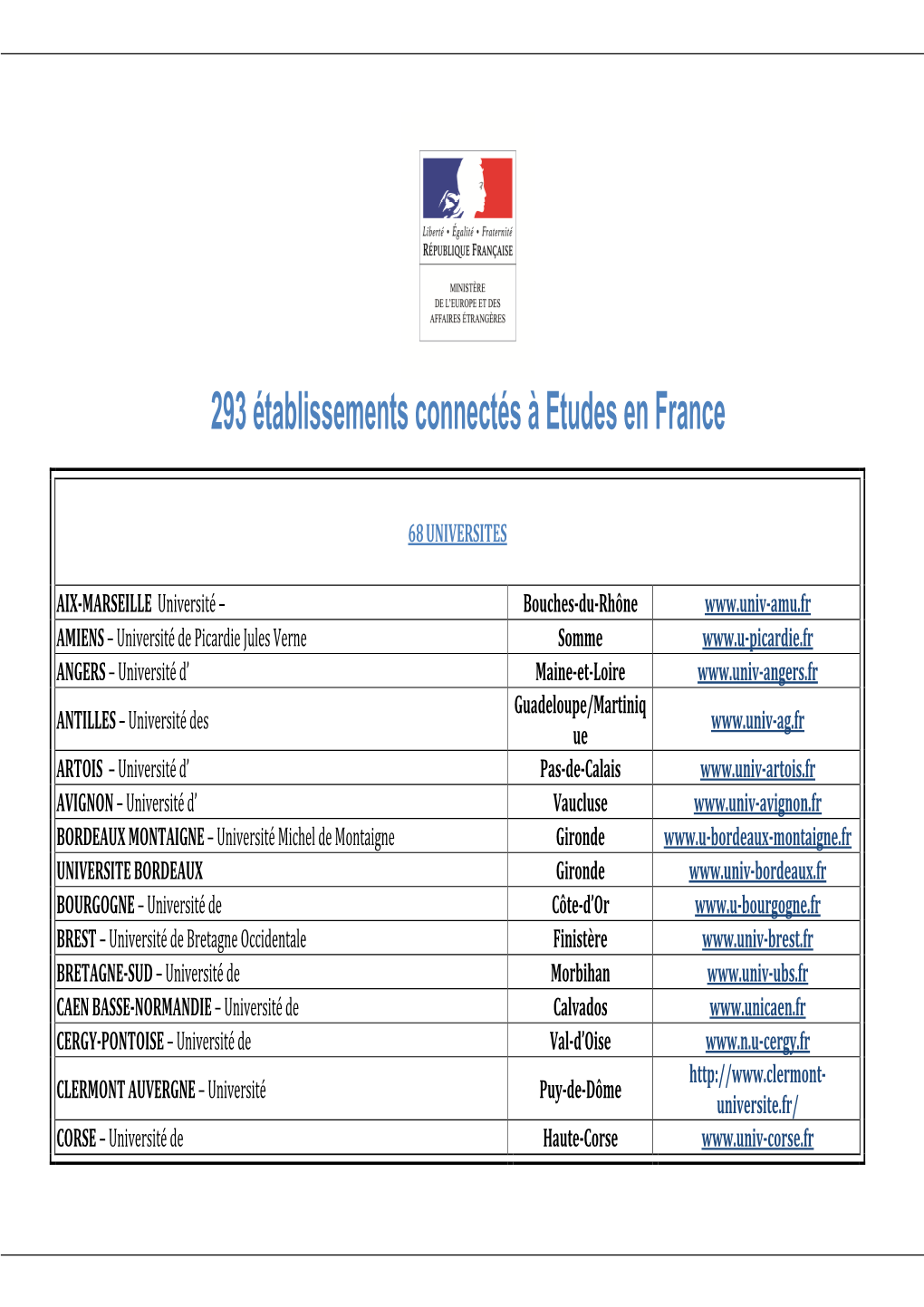 293 Établissements Connectés À Etudes En France