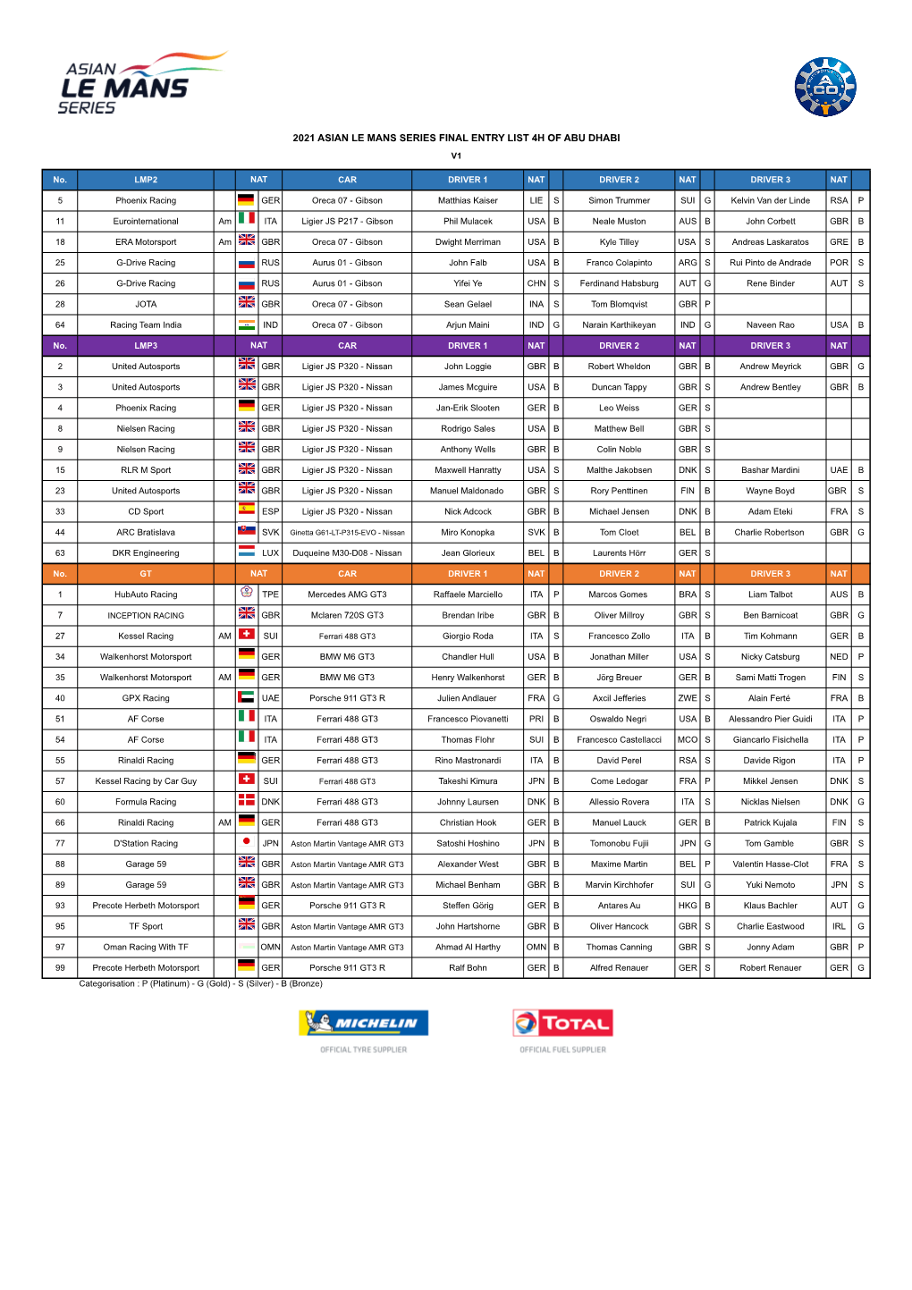 Entry List 4H of Abu Dhabi V1.Xlsm