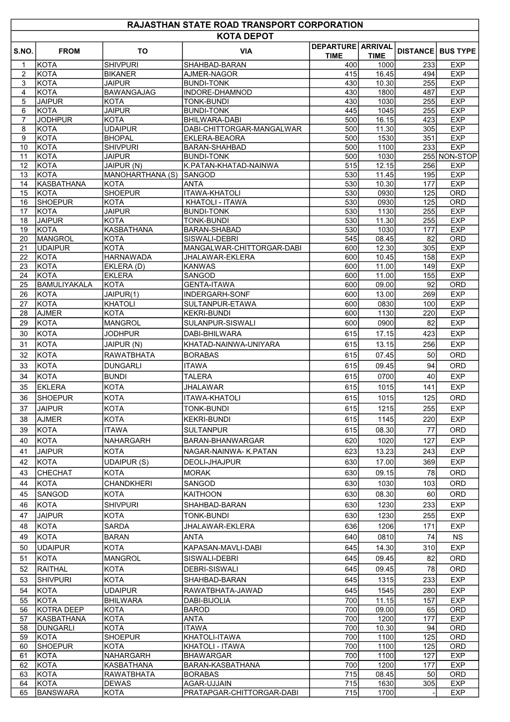 Rajasthan State Road Transport Corporation Kota Depot Departure Arrival S.No
