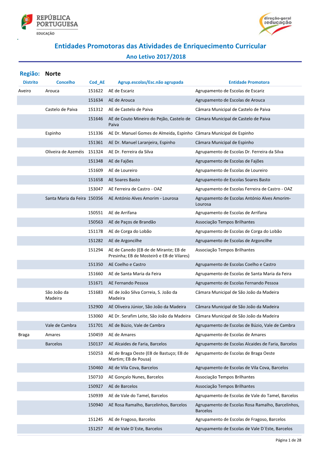 Entidades Promotoras Das Atividades De Enriquecimento Curricular Ano Letivo 2017/2018