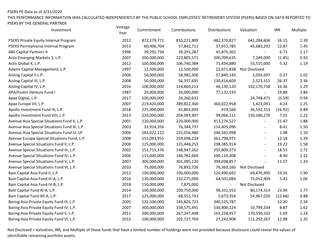 PSERS PE Data As of 3/31/2020