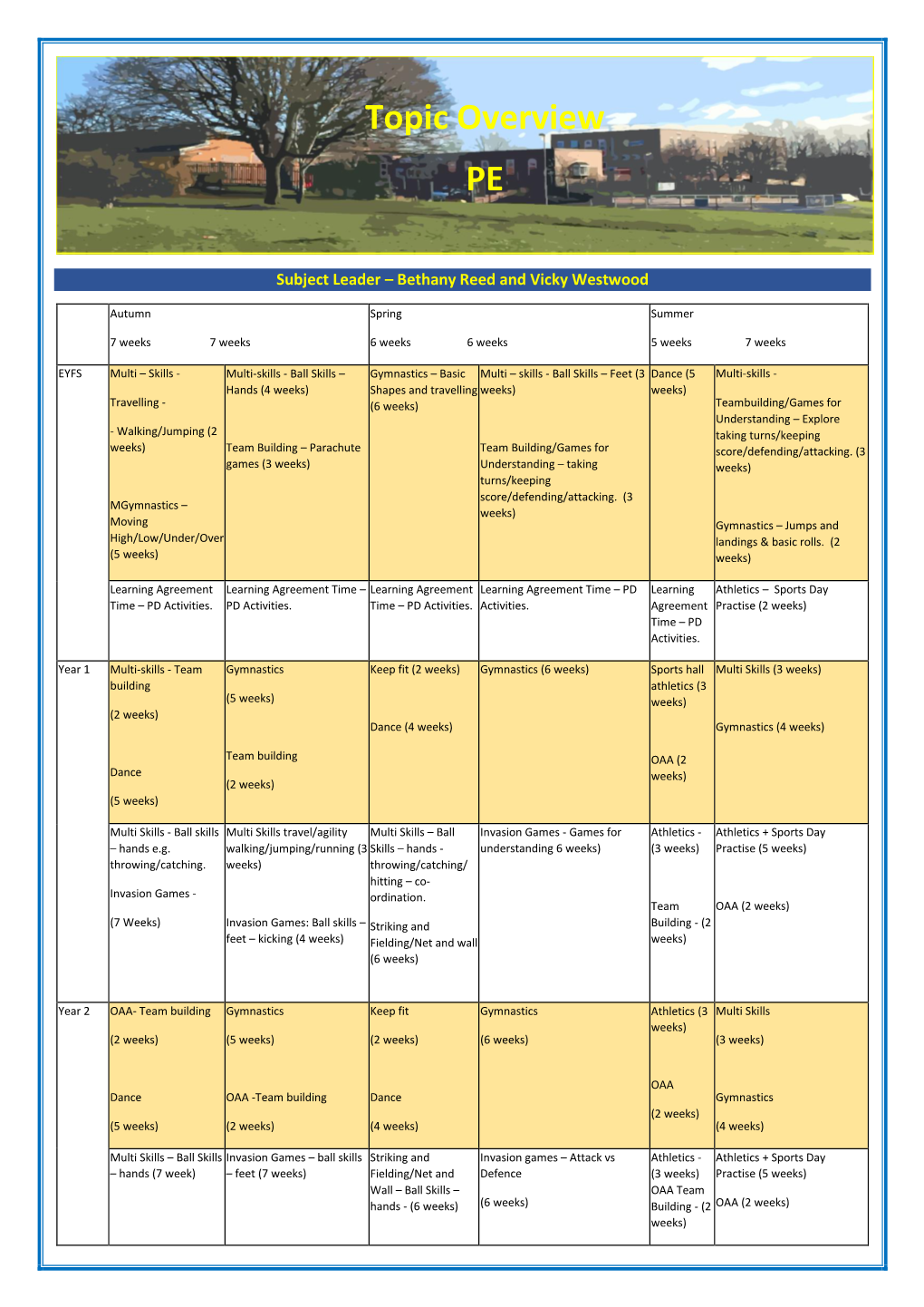 Topic Overview PE