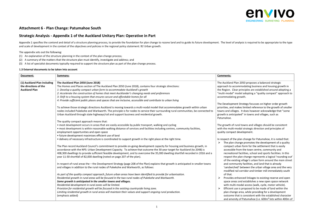 Attachment 6: Appendix 1 Auckland Unitary Plan Assessment