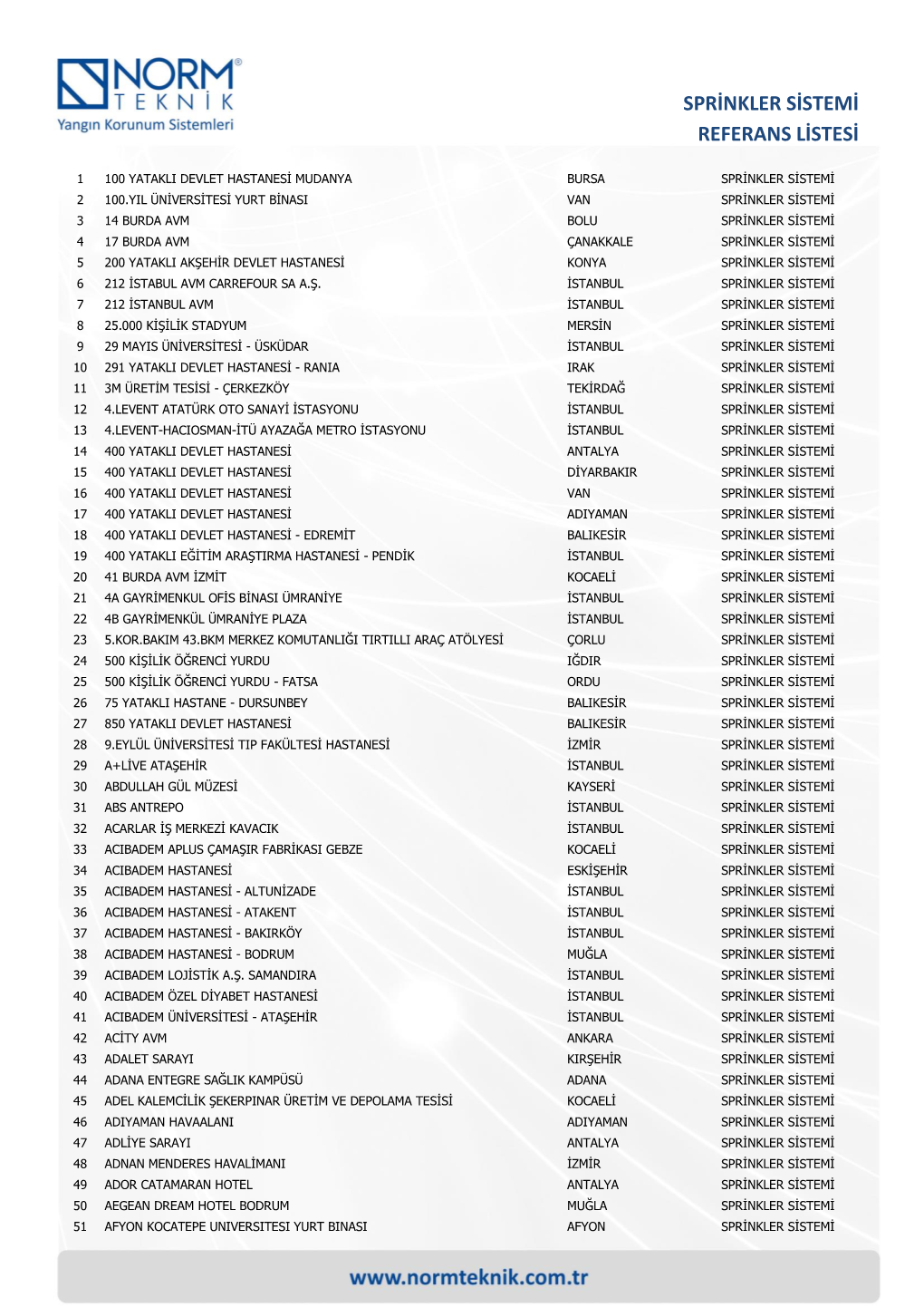 Sprinkler Sistemi Referans Listesi