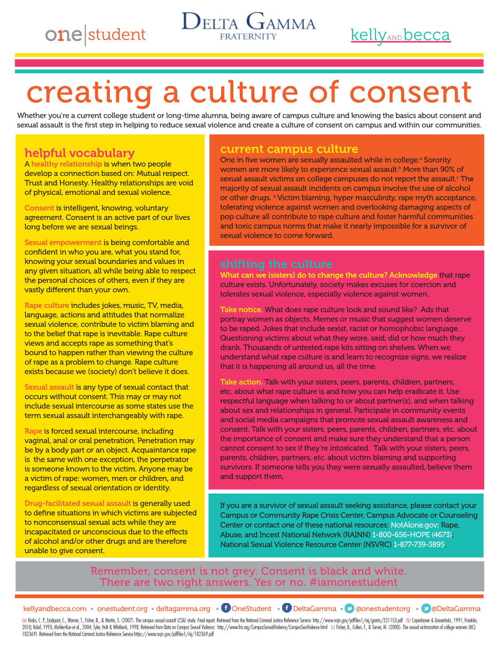 Creating a Culture of Consent