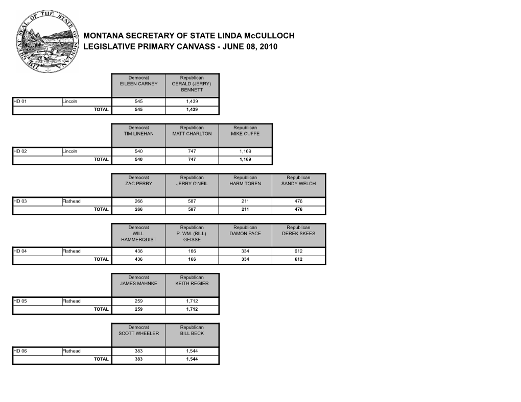 MONTANA SECRETARY of STATE LINDA Mcculloch LEGISLATIVE PRIMARY CANVASS - JUNE 08, 2010